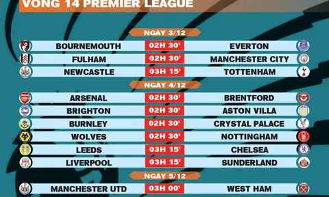 Lịch thi đấu vòng 14 Premier League 2025-2026