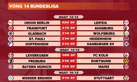 Lịch thi đấu vòng 14 Bundesliga 2025-2026