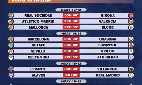 Lịch thi đấu vòng 16 La Liga 2025-2026