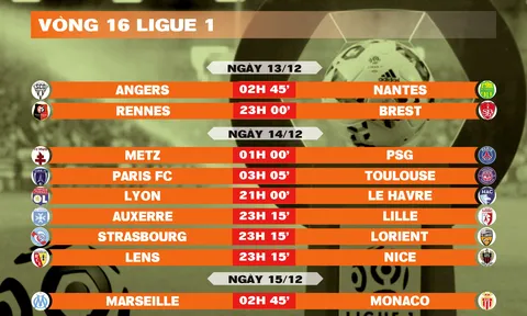 Lịch thi đấu vòng 16 Ligue 1 2025-2026