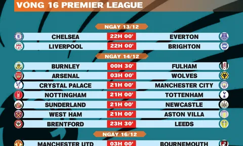 Lịch thi đấu vòng 16 Premier League 2025-2026