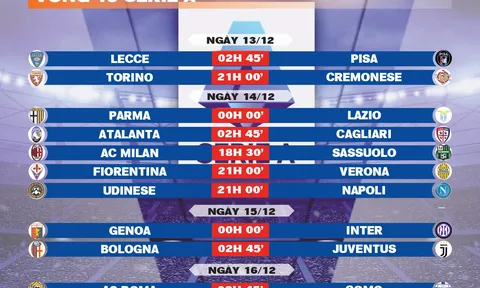 Lịch thi đấu vòng 15 Serie A 2025-2026