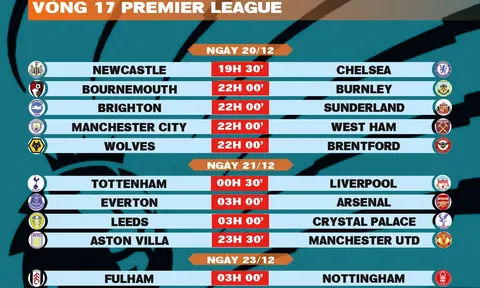 Lịch thi đấu vòng 17 Premier League 2025-2026