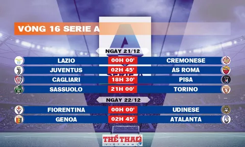 Lịch thi đấu vòng 16 Serie A 2025-2026