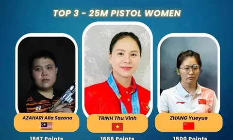 Xạ thủ Trịnh Thu Vinh xếp số 1 châu Á nội dung 25m súng ngắn thể thao nữ
