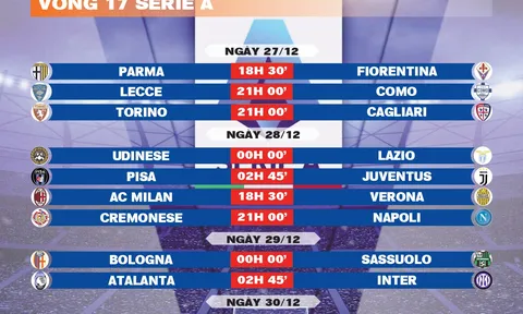 Lịch thi đấu vòng 17 Serie A 2025-2026