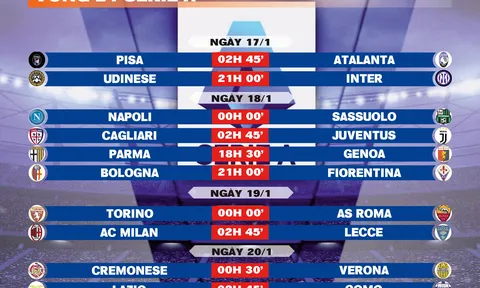 Lịch thi đấu vòng 21 Serie A 2025-2026