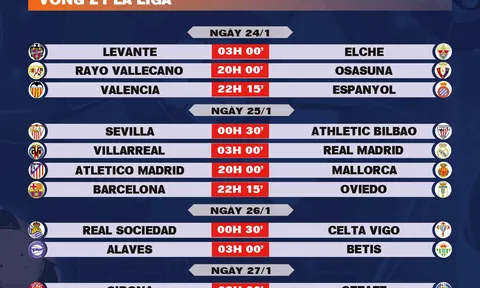 Lịch thi đấu vòng 21 La Liga 2025-2026