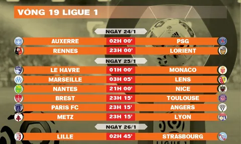 Lịch thi đấu vòng 19 Ligue 1 2025-2026