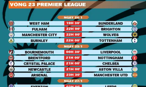 Lịch thi đấu vòng 23 Premier League 2025-2026