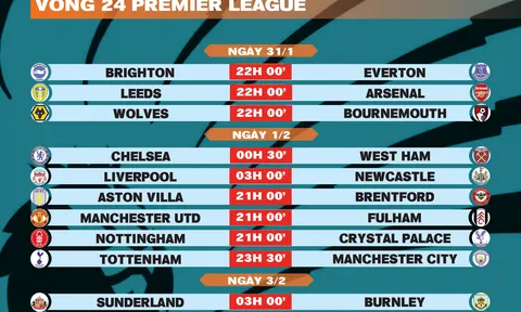 Lịch thi đấu vòng 24 Premier League 2025-2026