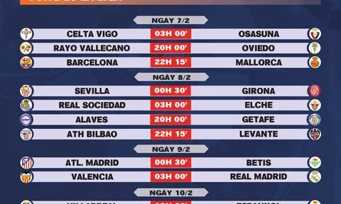 Lịch thi đấu vòng 23 La Liga 2025-2026
