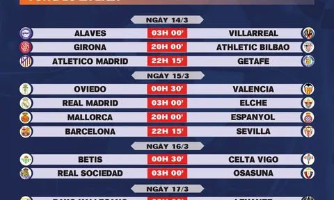 Lịch thi đấu vòng 28 La Liga 2025-2026