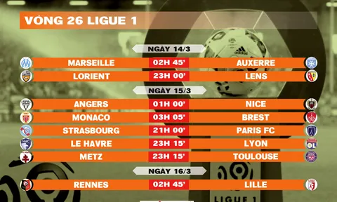 Lịch thi đấu vòng 26 Ligue 1 2025-2026