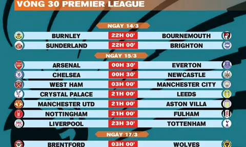 Lịch thi đấu vòng 30 Premier League 2025-2026
