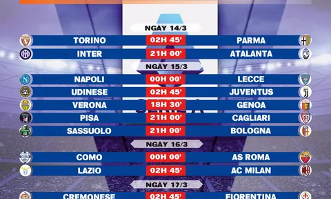 Lịch thi đấu vòng 29 Serie A 2025-2026