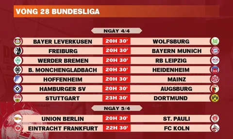 Lịch thi đấu vòng 28 Bundesliga 2025-2026