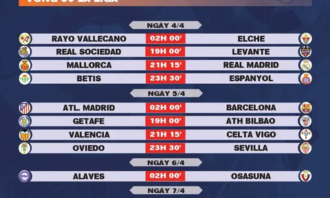Lịch thi đấu vòng 30 La Liga 2025-2026