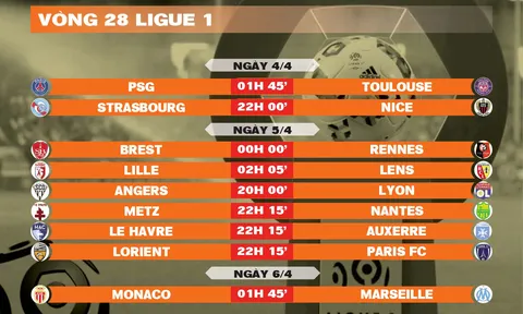 Lịch thi đấu vòng 28 Ligue 1 2025-2026