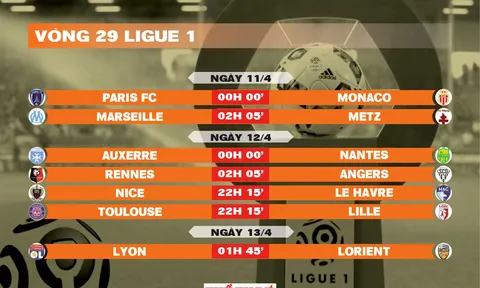 Lịch thi đấu vòng 29 Ligue 1 2025-2026
