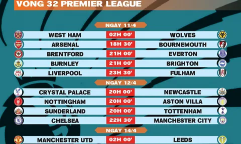 Lịch thi đấu vòng 32 Premier League 2025-2026