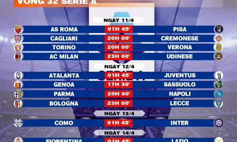 Lịch thi đấu vòng 32 Serie A 2025-2026