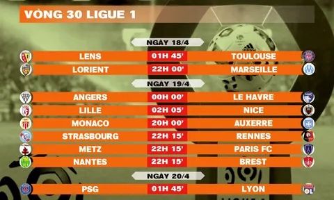 Lịch thi đấu vòng 30 Ligue 1 2025-2026