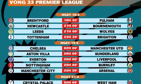 Lịch thi đấu vòng 33 Premier League 2025-2026