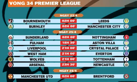 Lịch thi đấu vòng 34 Premier League 2025-2026
