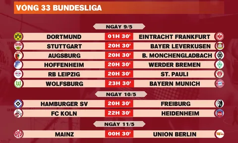 Lịch thi đấu vòng 33 Bundesliga 2025-2026