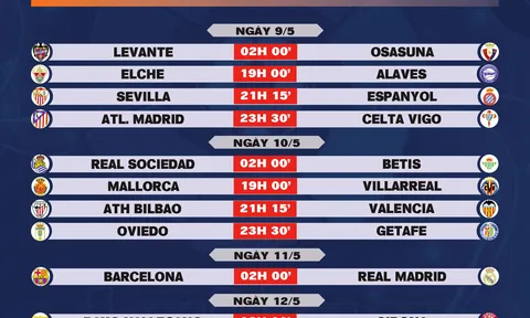 Lịch thi đấu vòng 35 La Liga 2025-2026
