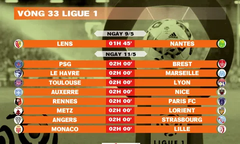 Lịch thi đấu vòng 33 Ligue 1 2025-2026