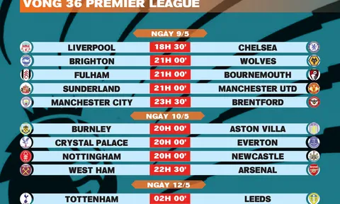 Lịch thi đấu vòng 36 Premier League 2025-2026