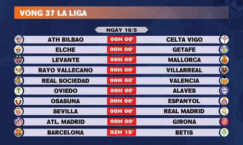 Lịch thi đấu vòng 37 La Liga 2025-2026