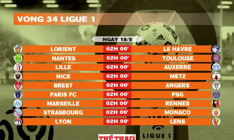 Lịch thi đấu vòng 34 Ligue 1 2025-2026