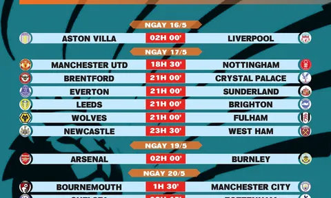 Lịch thi đấu vòng 37 Premier League 2025-2026