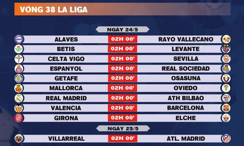 Lịch thi đấu vòng 38 La Liga 2025-2026