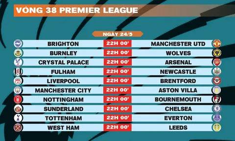 Lịch thi đấu vòng 38 Premier League 2025-2026