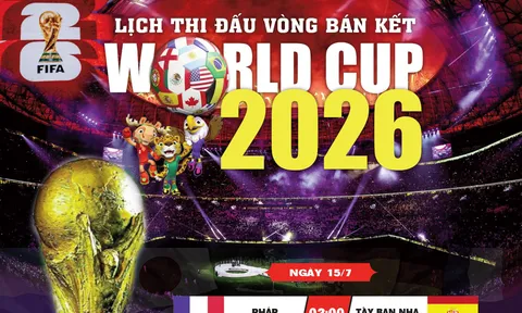 Lịch thi đấu Bán kết FIFA World Cup 2026