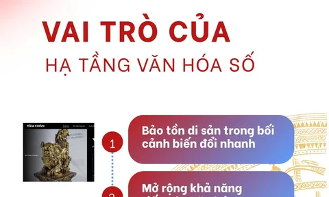 Quy định mới về hạ tầng văn hóa số: Mở không gian phát triển mới cho ngành Văn hóa trên môi trường số