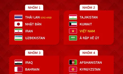 Vòng chung kết Futsal châu Á 2024: Chờ kết quả bốc thăm thuận lợi