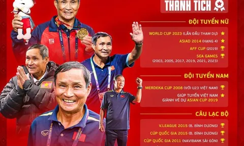 Huấn luyện viên Mai Đức Chung trở lại dẫn dắt đội tuyển nữ Việt Nam