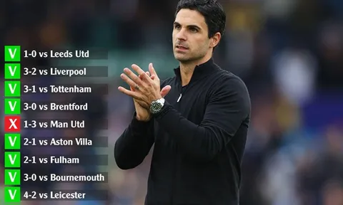 Arsenal lập chiến tích chưa từng có trong lịch sử Premier League