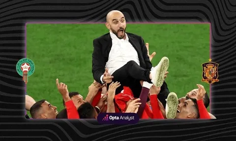Huấn luyện viên Walid Regragui thiết lập cột mốc "vô tiền khoáng hậu" trong lịch sử tại World Cup