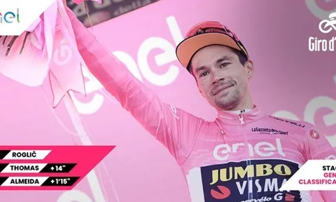 Primoz Roglic "xé" Áo hồng Giro d’Italia sau chặng đua cá nhân tính giờ đầy kịch tính