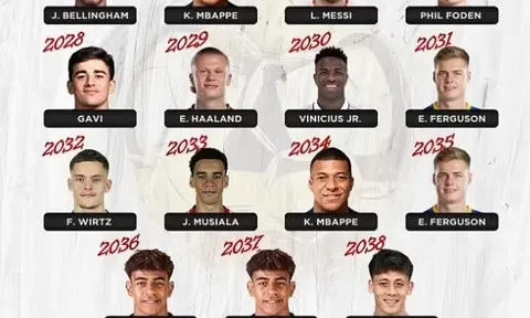 Messi góp mặt trong dự đoán của AI về Quả bóng Vàng tới năm 2038