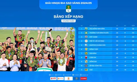Giải hạng Nhất Quốc gia 2024-2025: Khép lại hành trình đầy cảm xúc