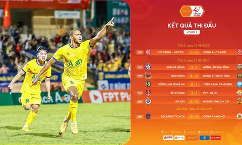 Vòng 2 LPBank V.League 2025-2026: Bất ngờ nối tiếp bất ngờ
