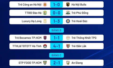 Lượt trận thứ hai Giải hạng Ba Quốc gia 2025: Trẻ Hoài Đức và Trường Giang Gia Định duy trì mạch toàn thắng