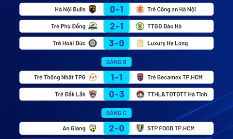 Lượt 7 Giải Bóng đá hạng Ba Quốc gia 2025: Đội Trẻ Hoài Đức và Trường Giang Gia Định tiếp chuỗi bất bại